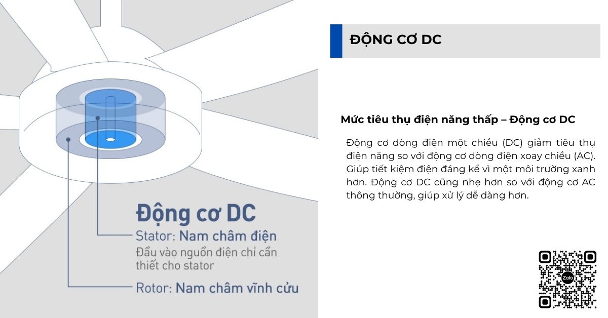 Động cơ dòng điện một chiều (DC) giảm tiêu thụ điện năng so với động cơ dòng điện xoay chiều (AC). Giúp tiết kiệm điện đáng kể vì một môi trường xanh hơn. Động cơ DC cũng nhẹ hơn so với động cơ AC thông thường, giúp xử lý dễ dàng hơn.